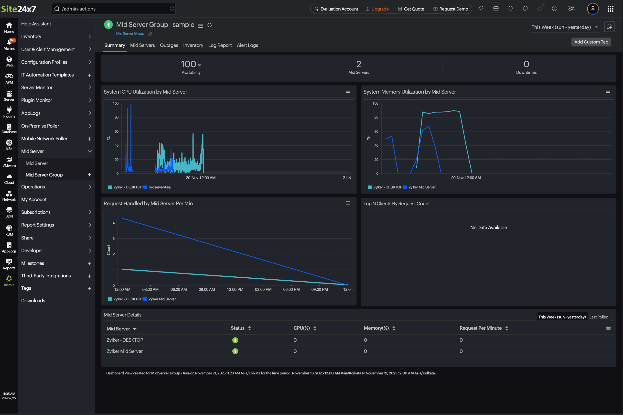 Mid-server Group metrics Mid-server Group metrics