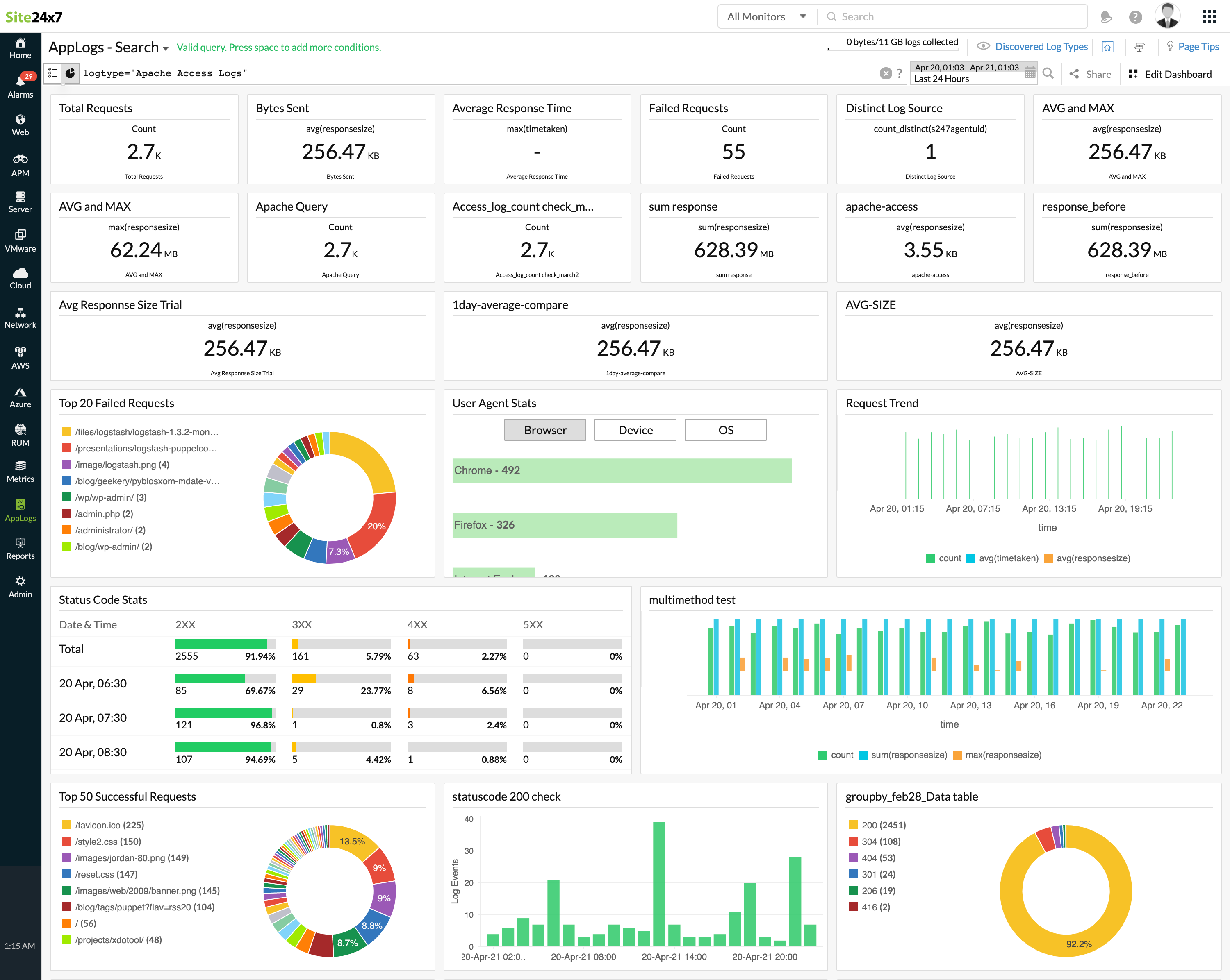 Apache Access Logs Dashboard