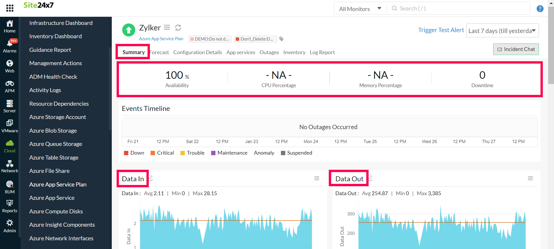 App Service Plan Summary