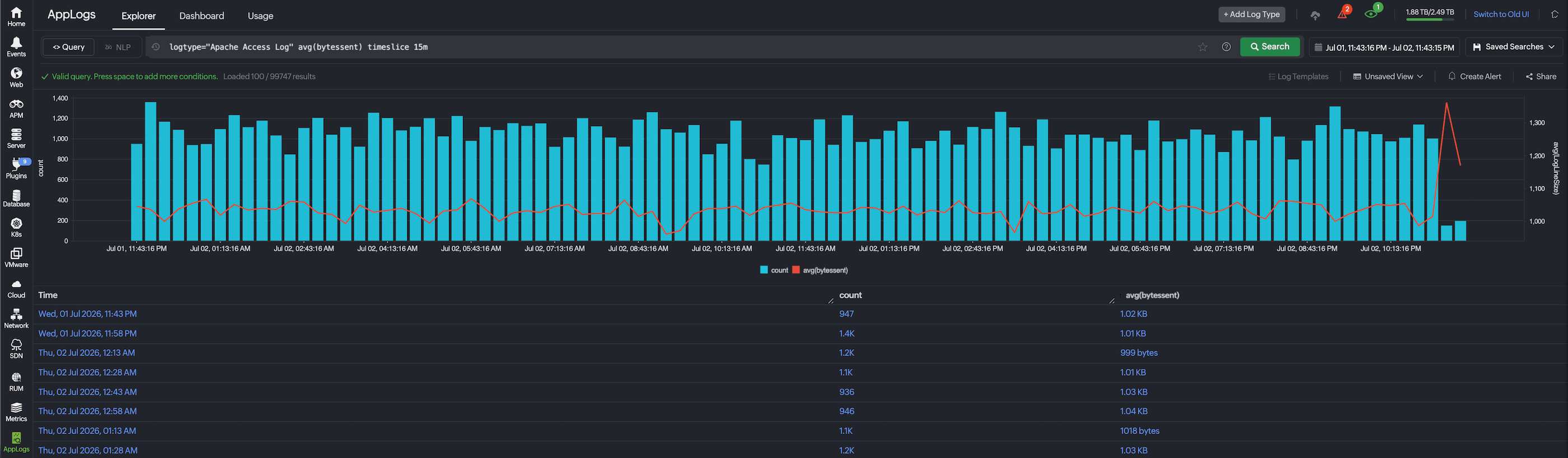 Area Chart with Average Metrics