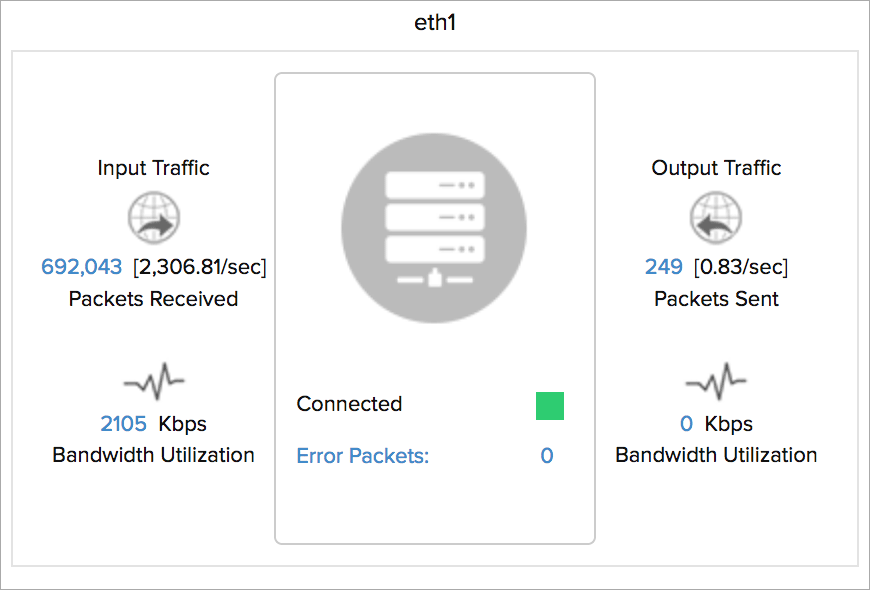 Network bandwidth statistics