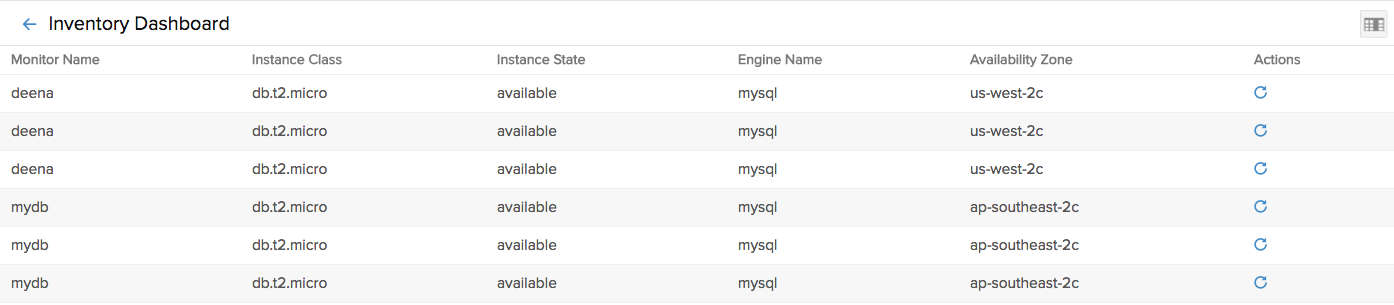 aws-rds-service-actions