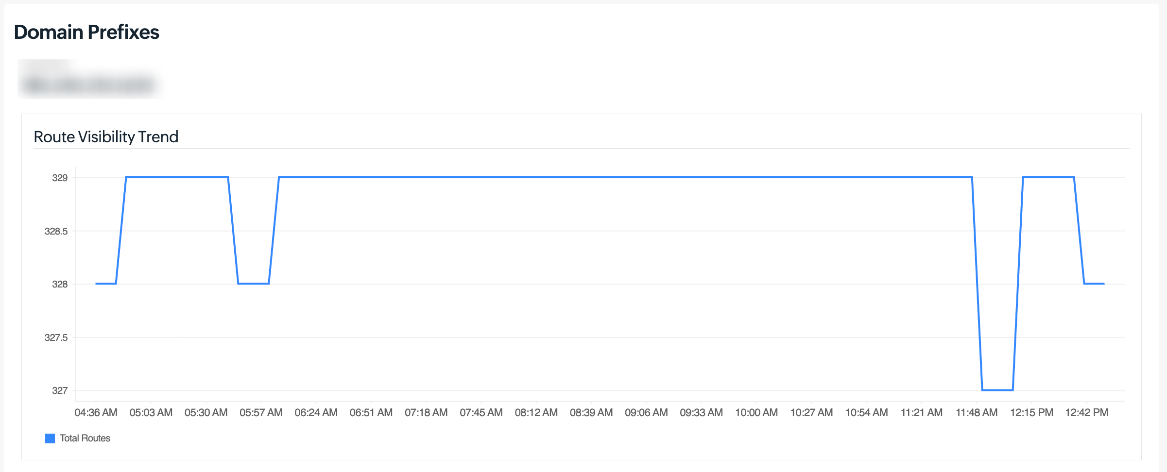 Route Trend