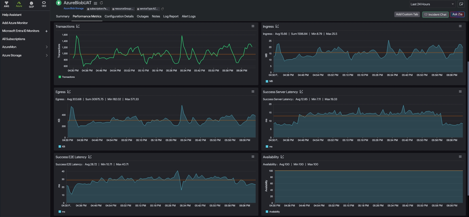 storage-account-reports Blob storage metrics