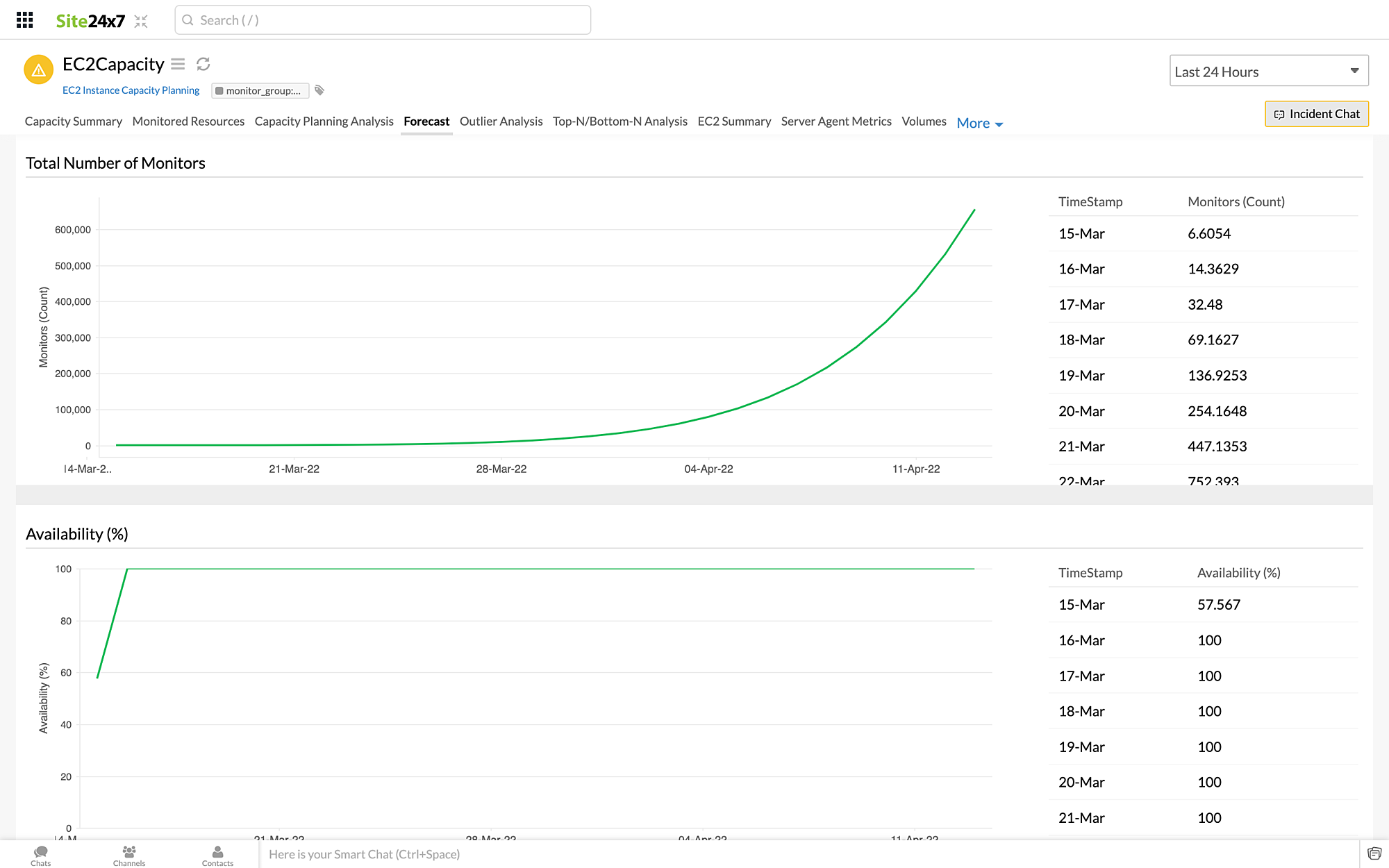 capacity forecast