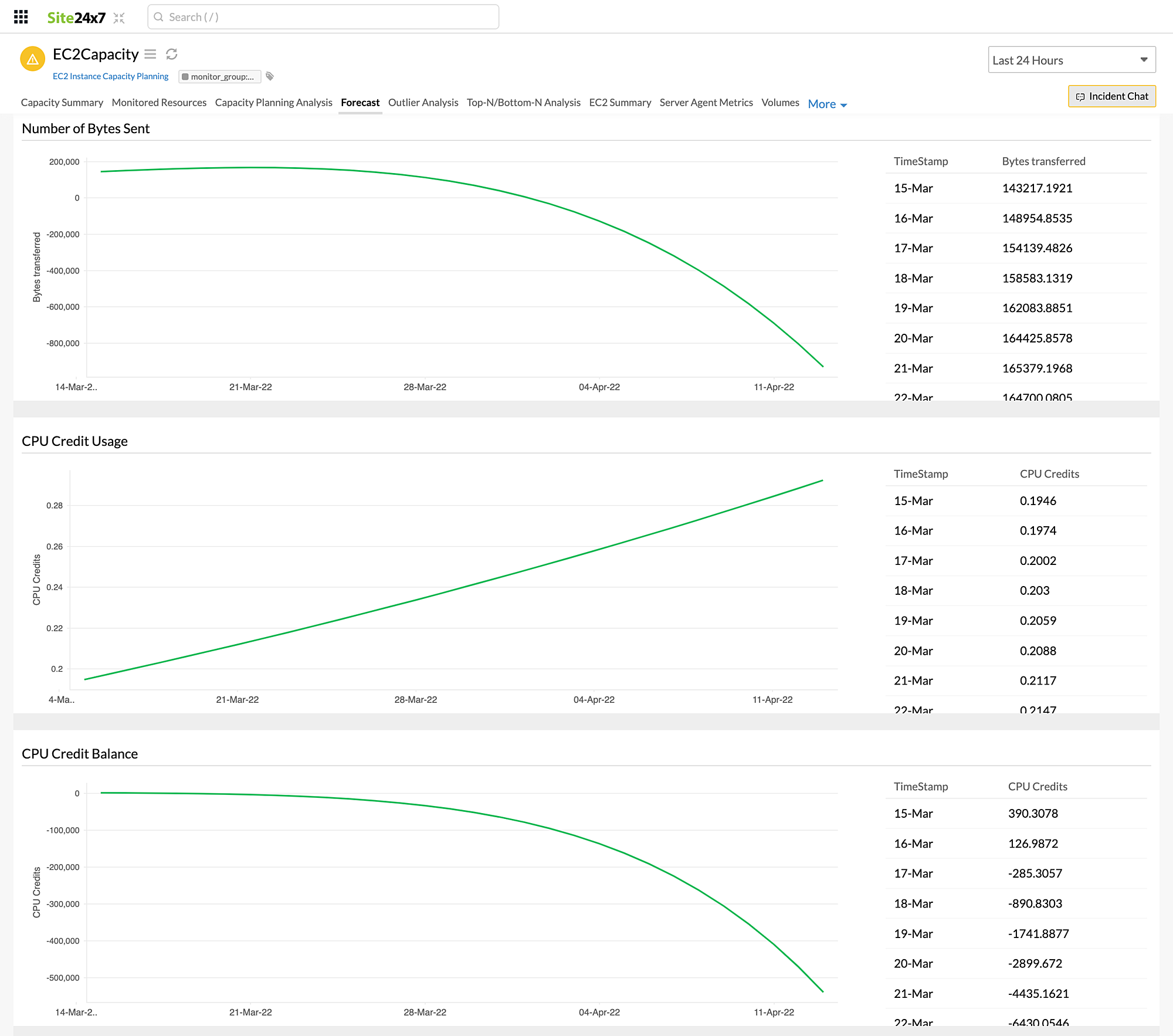 capacity planning performance forecast