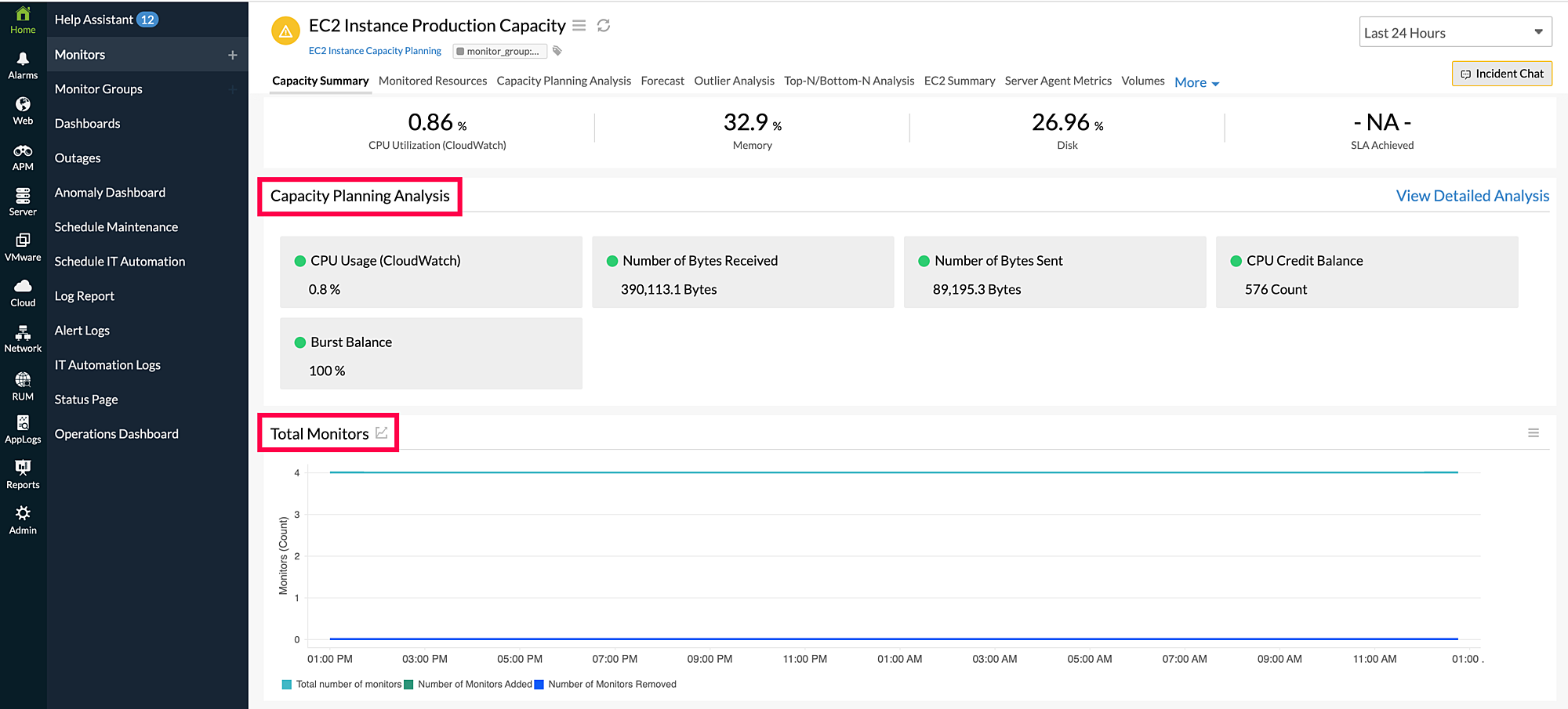 capacity planning analysis