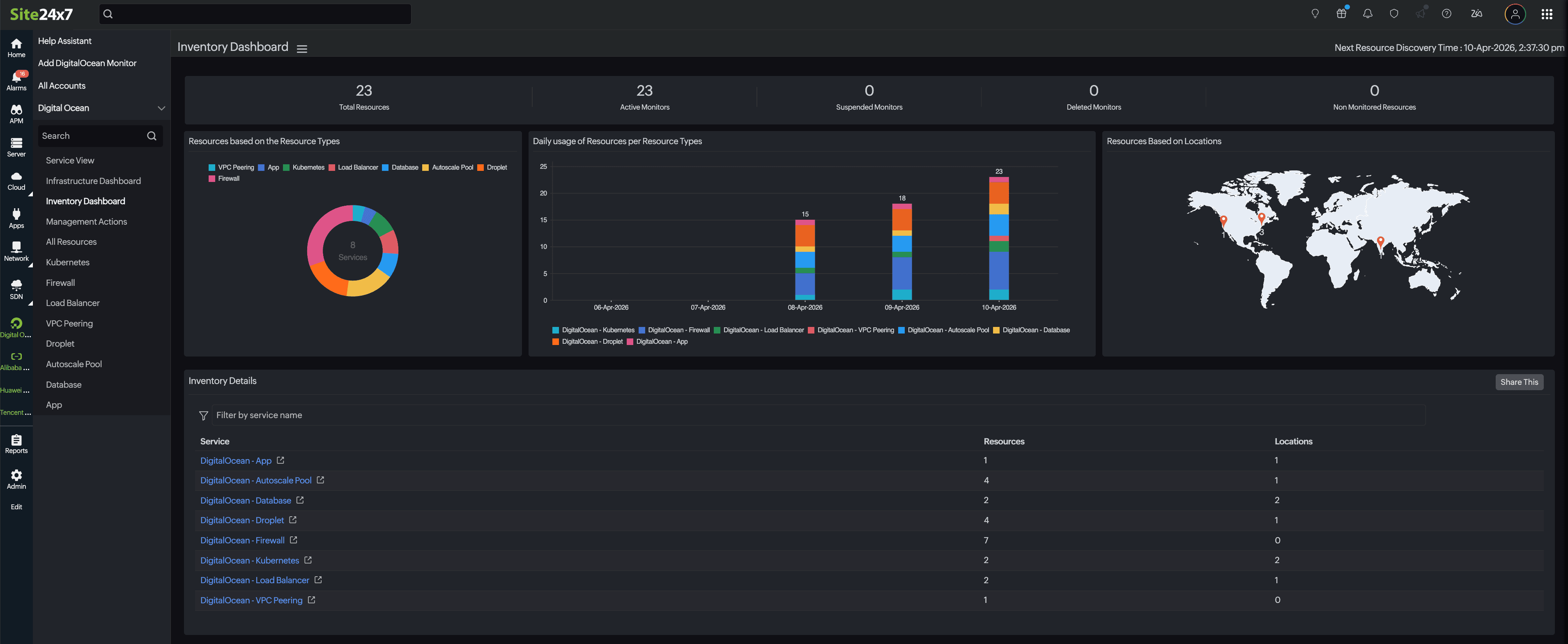 Inventory view