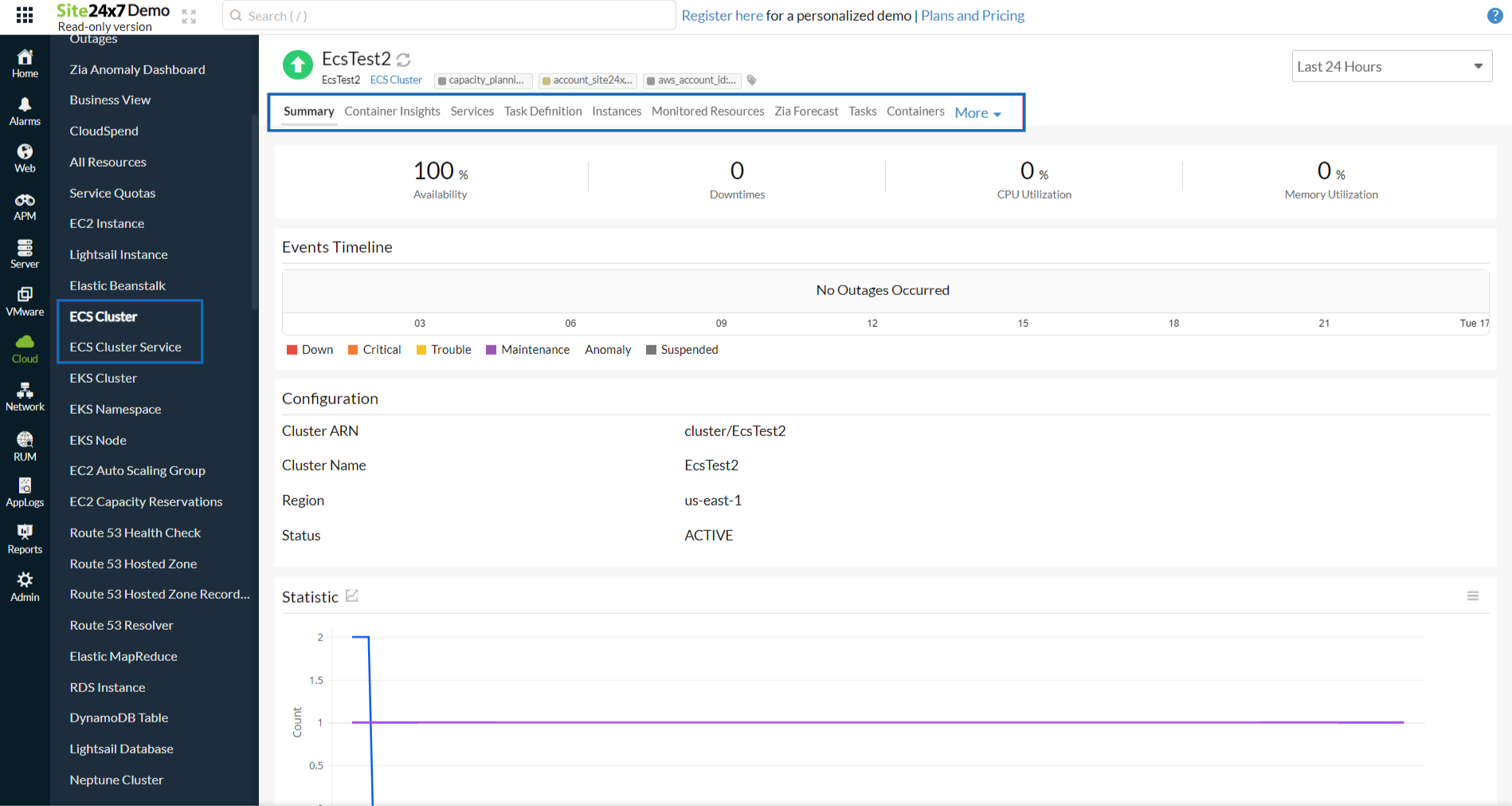 ECS monitoring