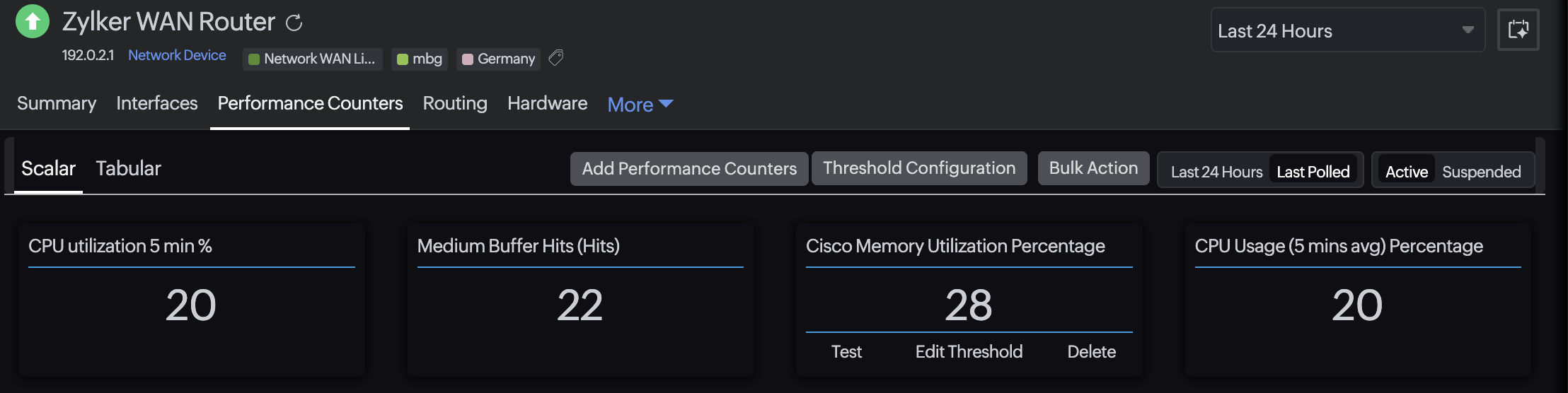 Performance counter threshold