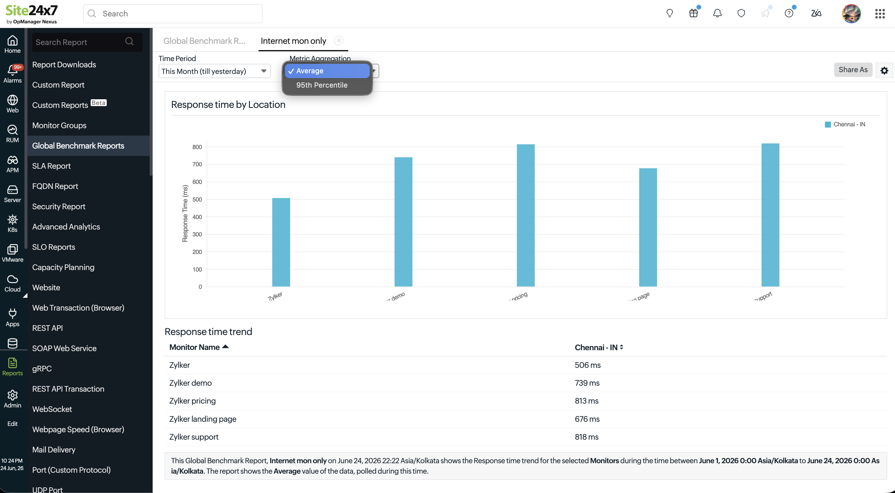 global-benchmark-response