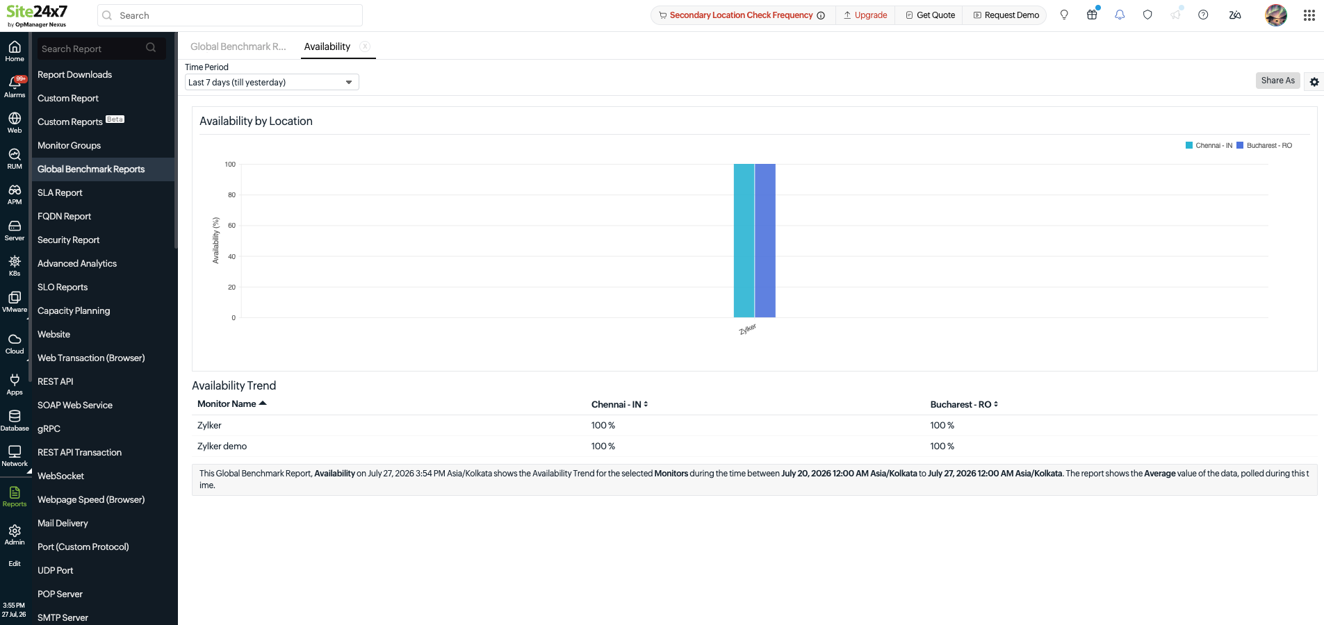 global-benchmark-availability