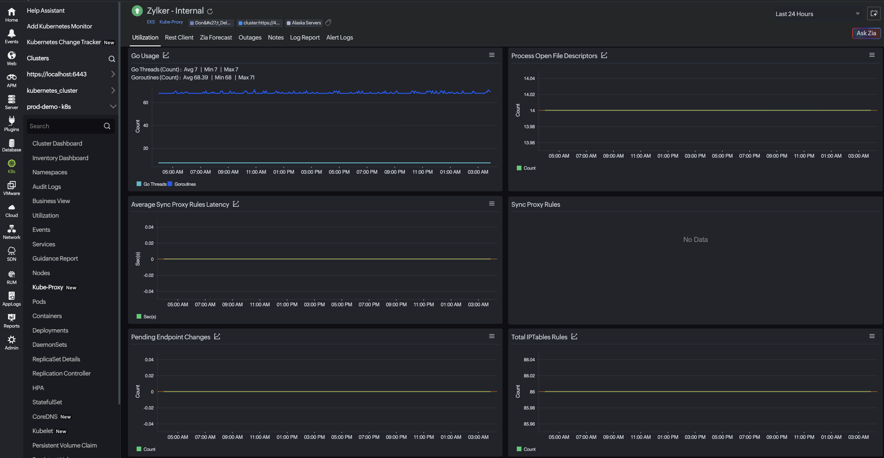 View kube-proxy utilization View Kube-proxy utilization