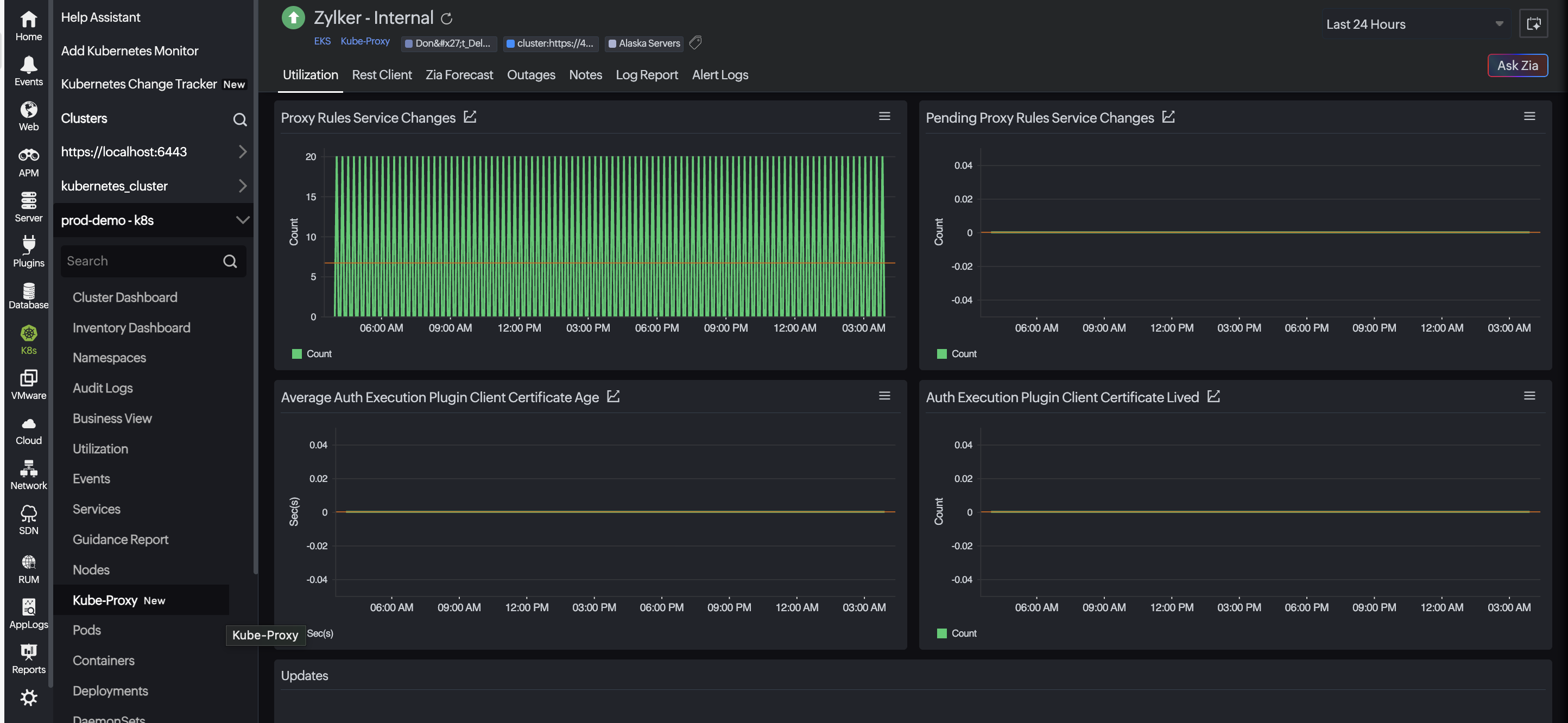 View kube-proxy utilization View Kube-proxy utilization