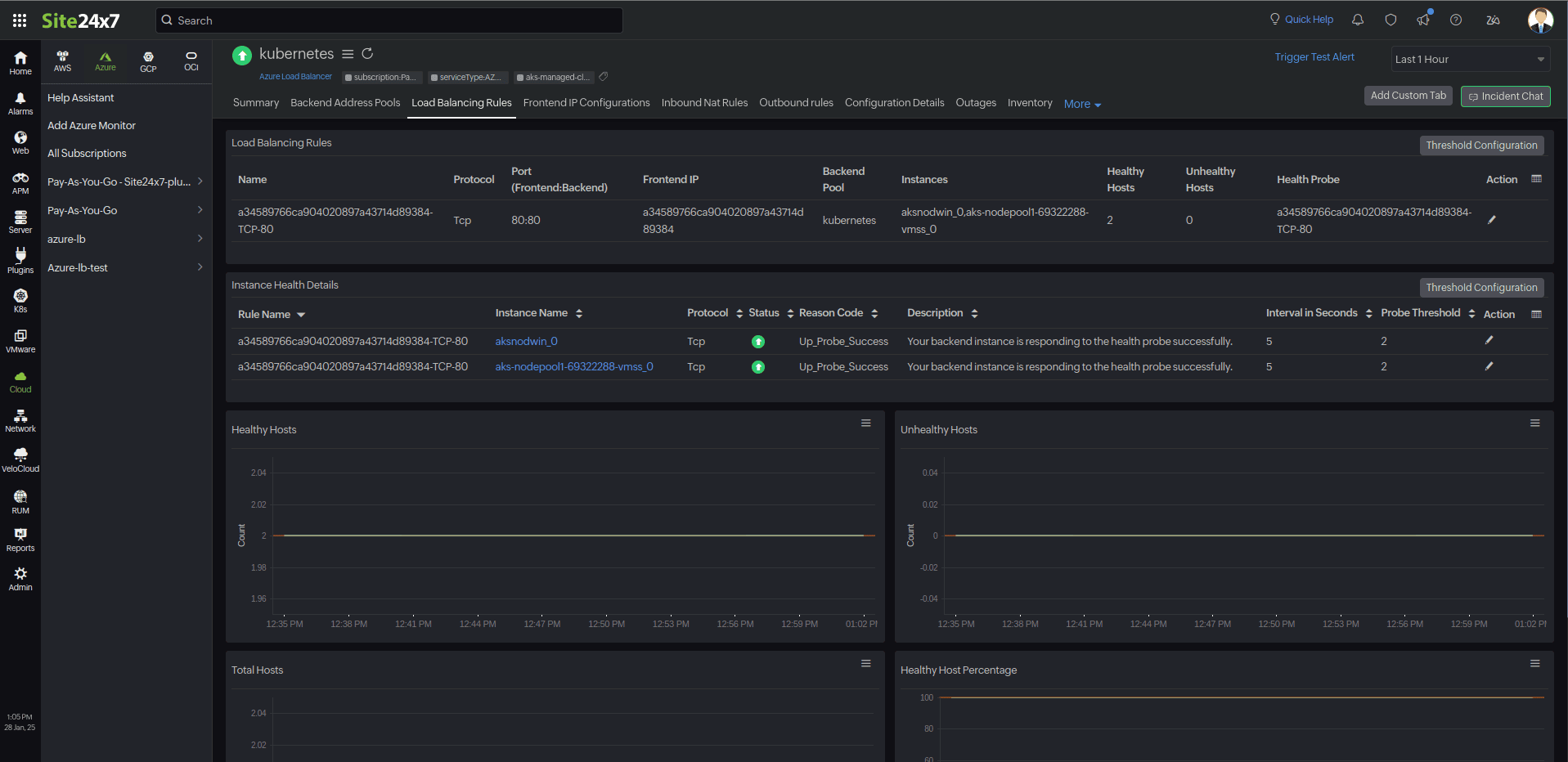 Load Balancing Rules