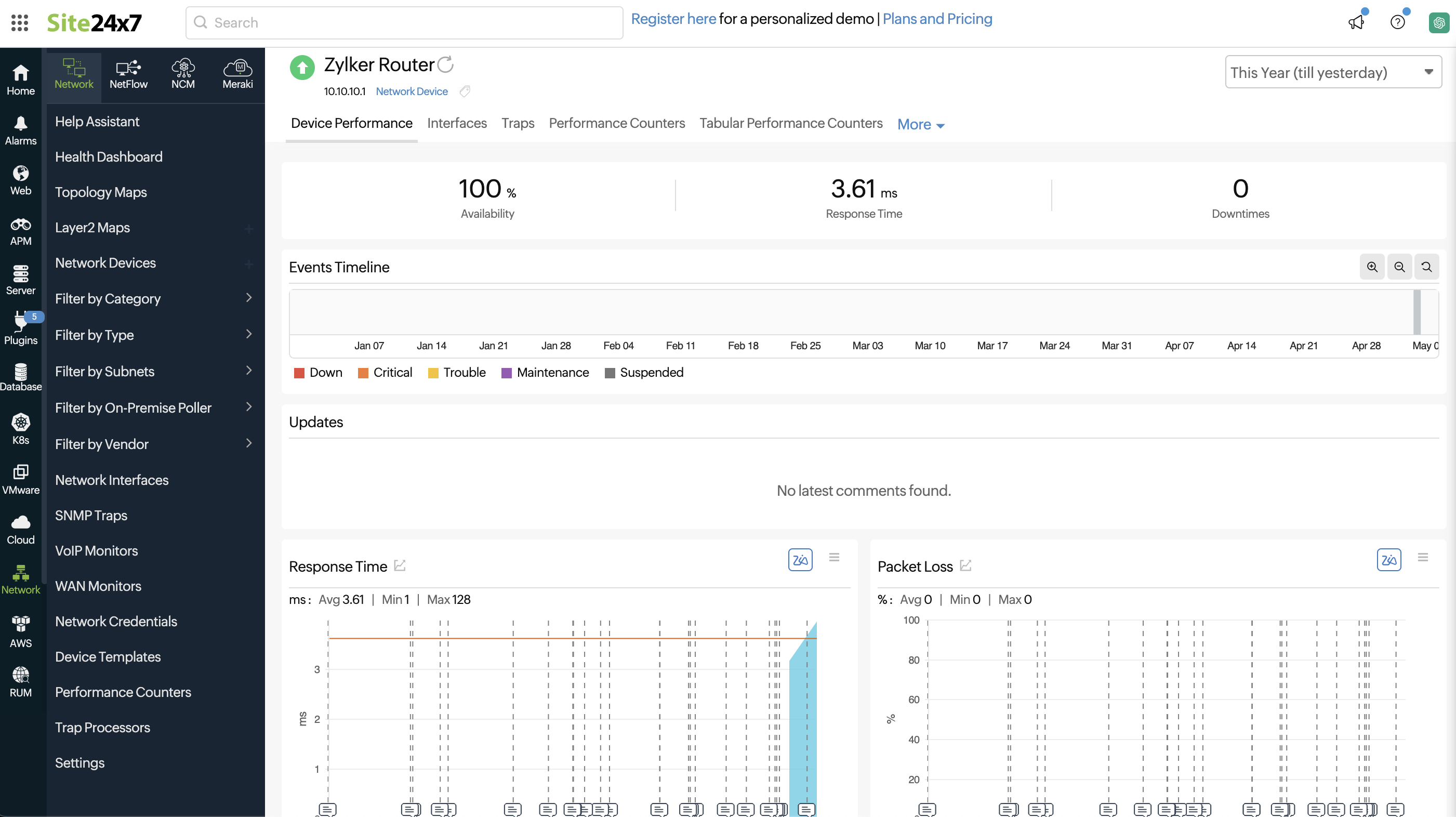 Network device performance summary