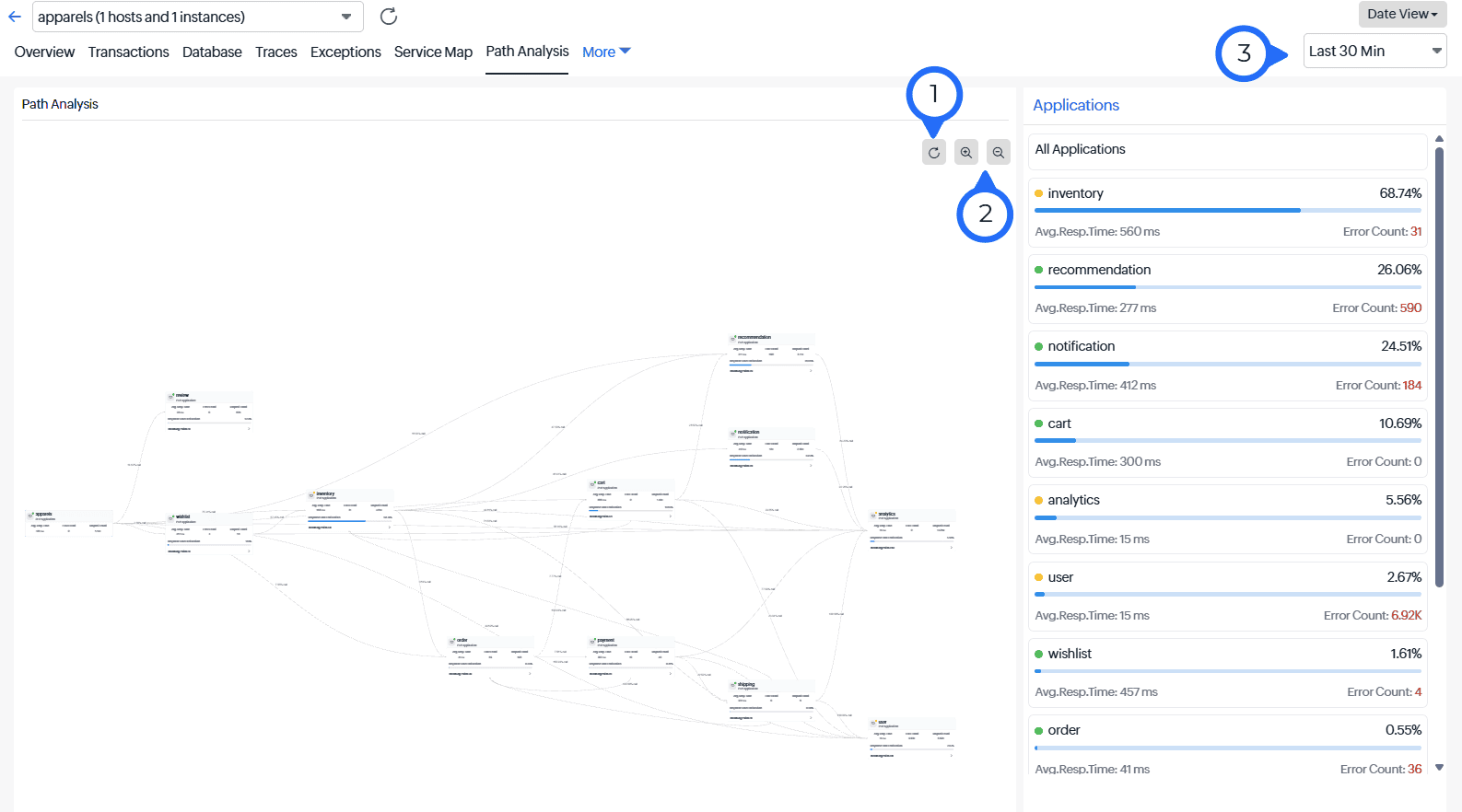 Map controls and navigation