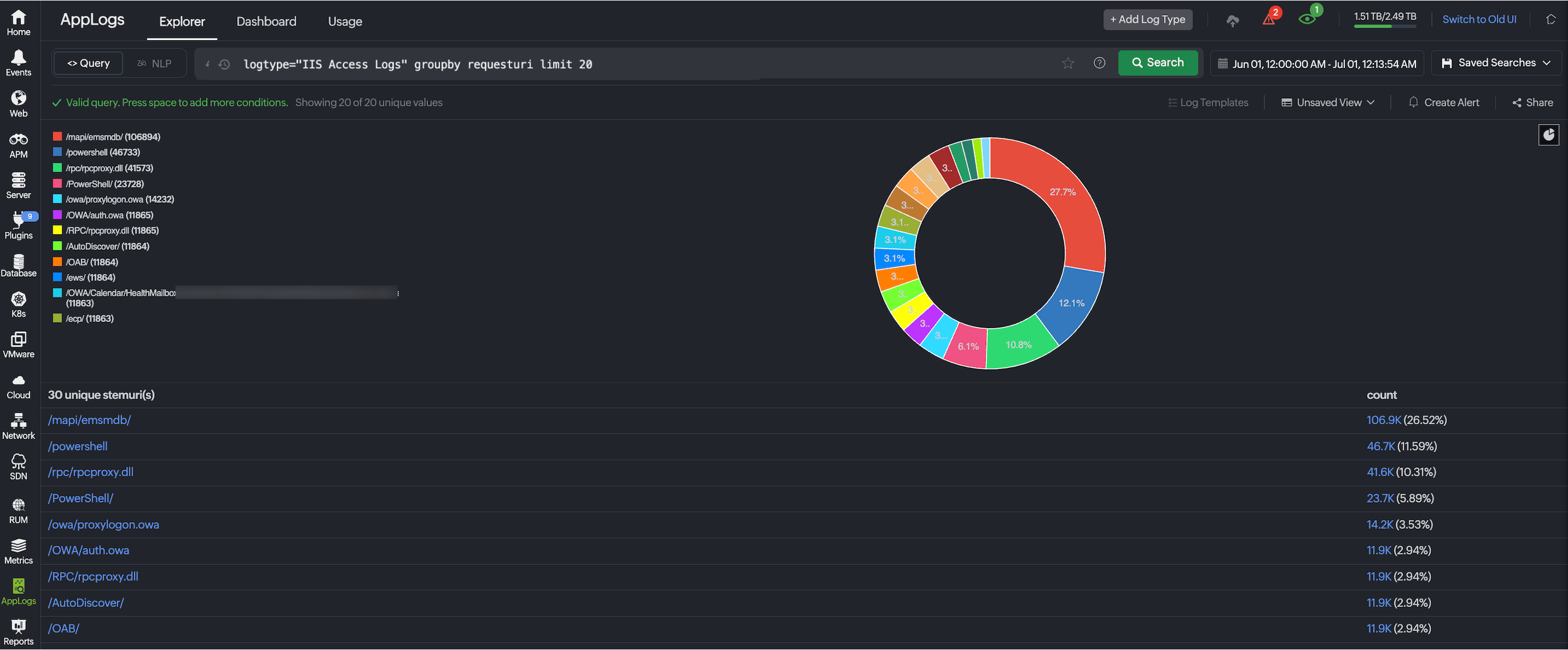 Pie Chart with Group By
