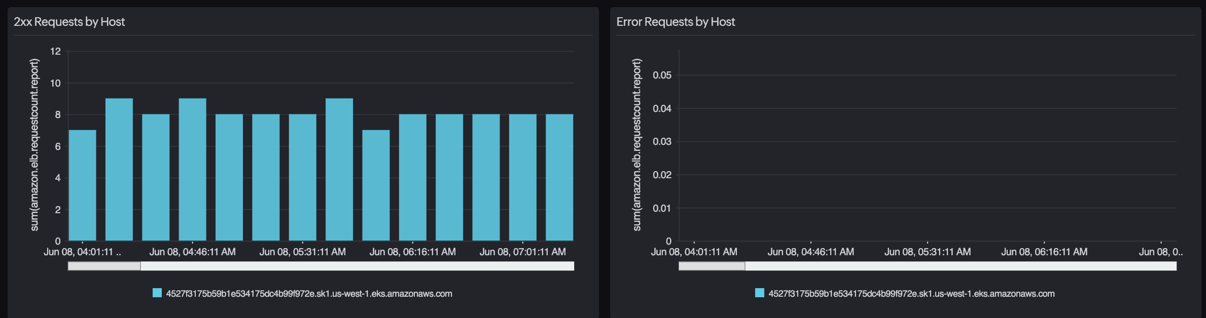 View error request by host View error request by host