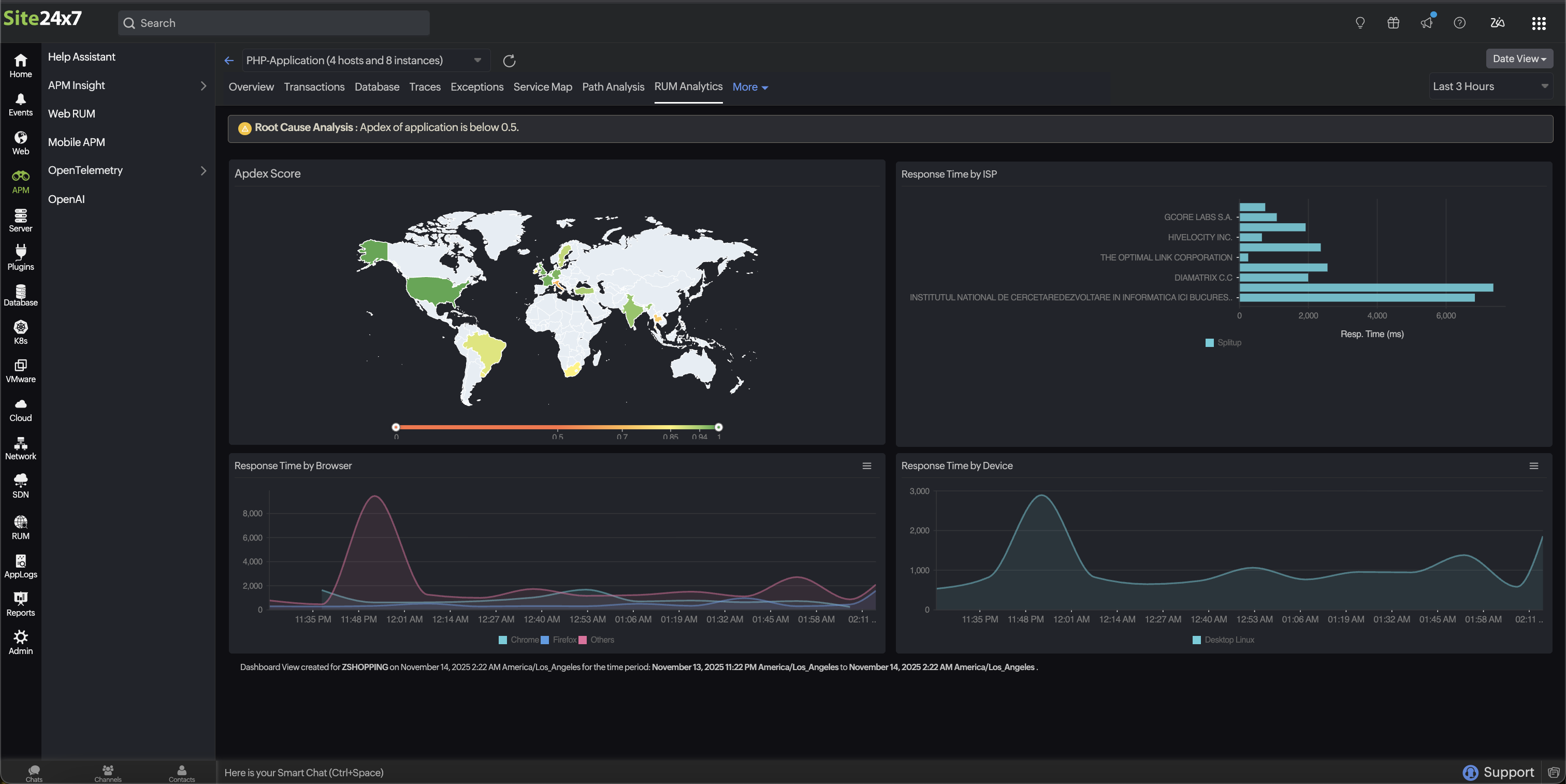 RUM widgets in RUM Analytics tab