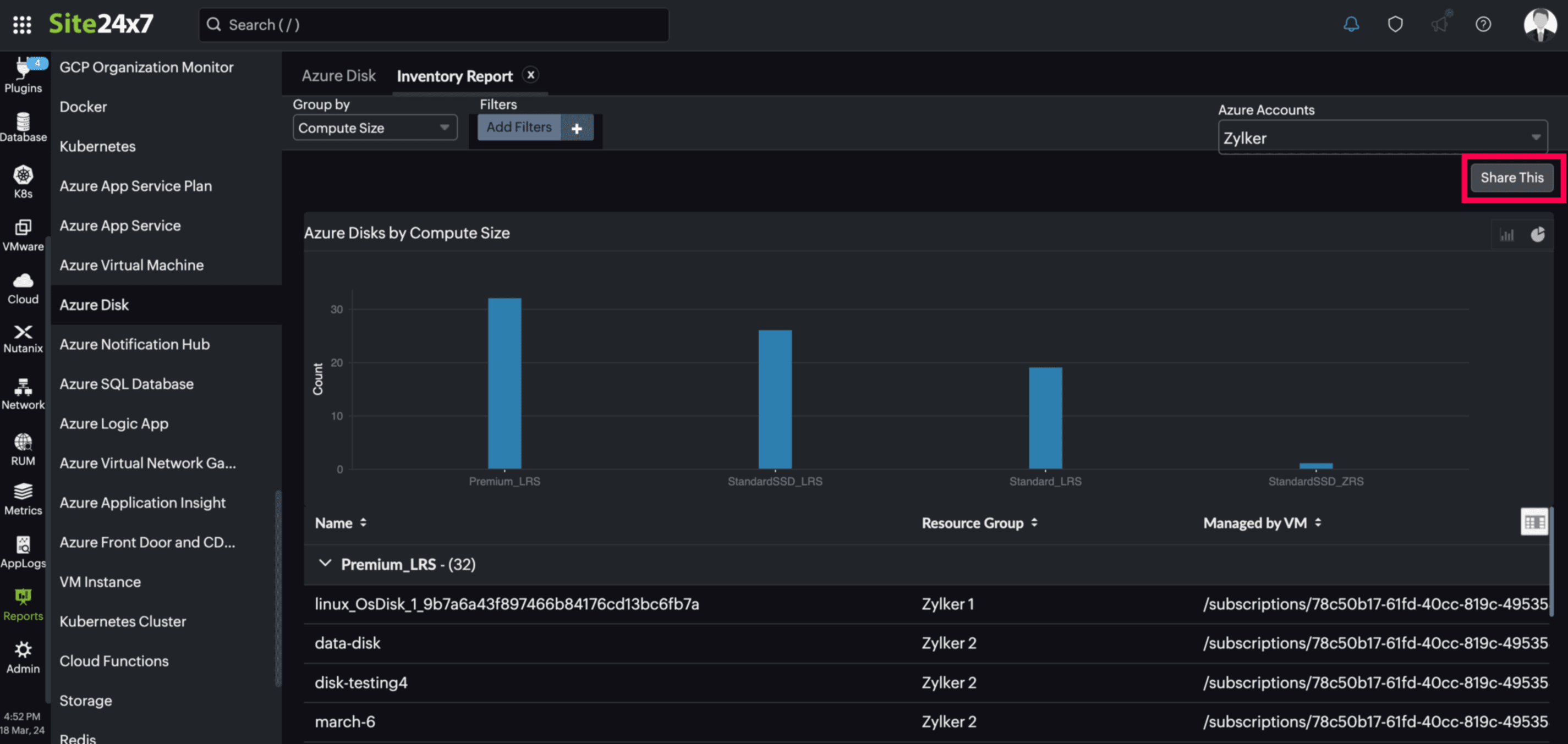 Schedule Report