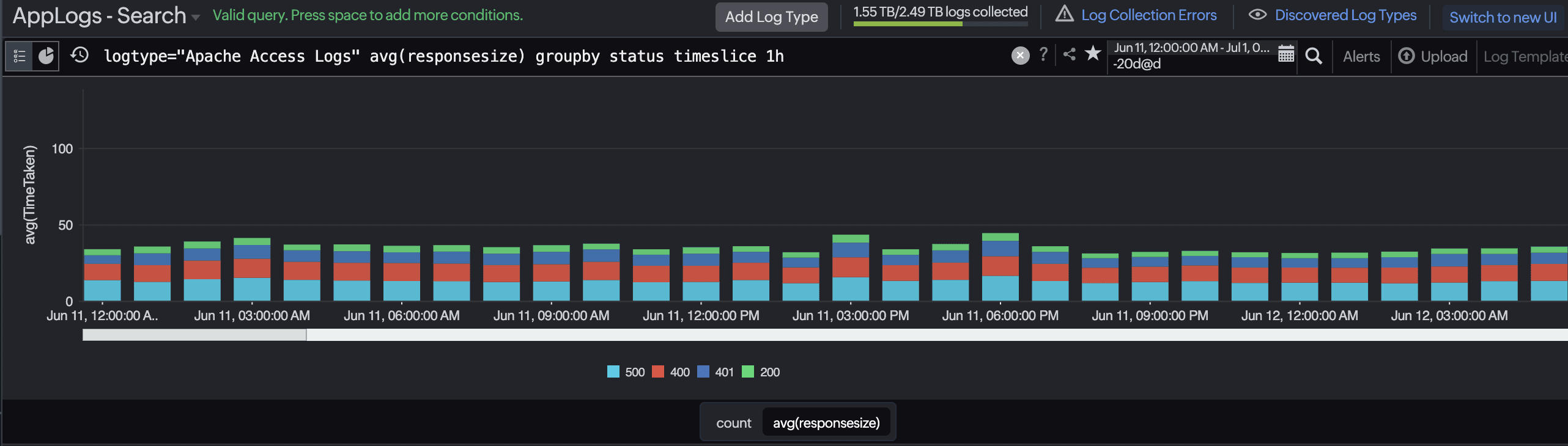 Stacked Bar Chart