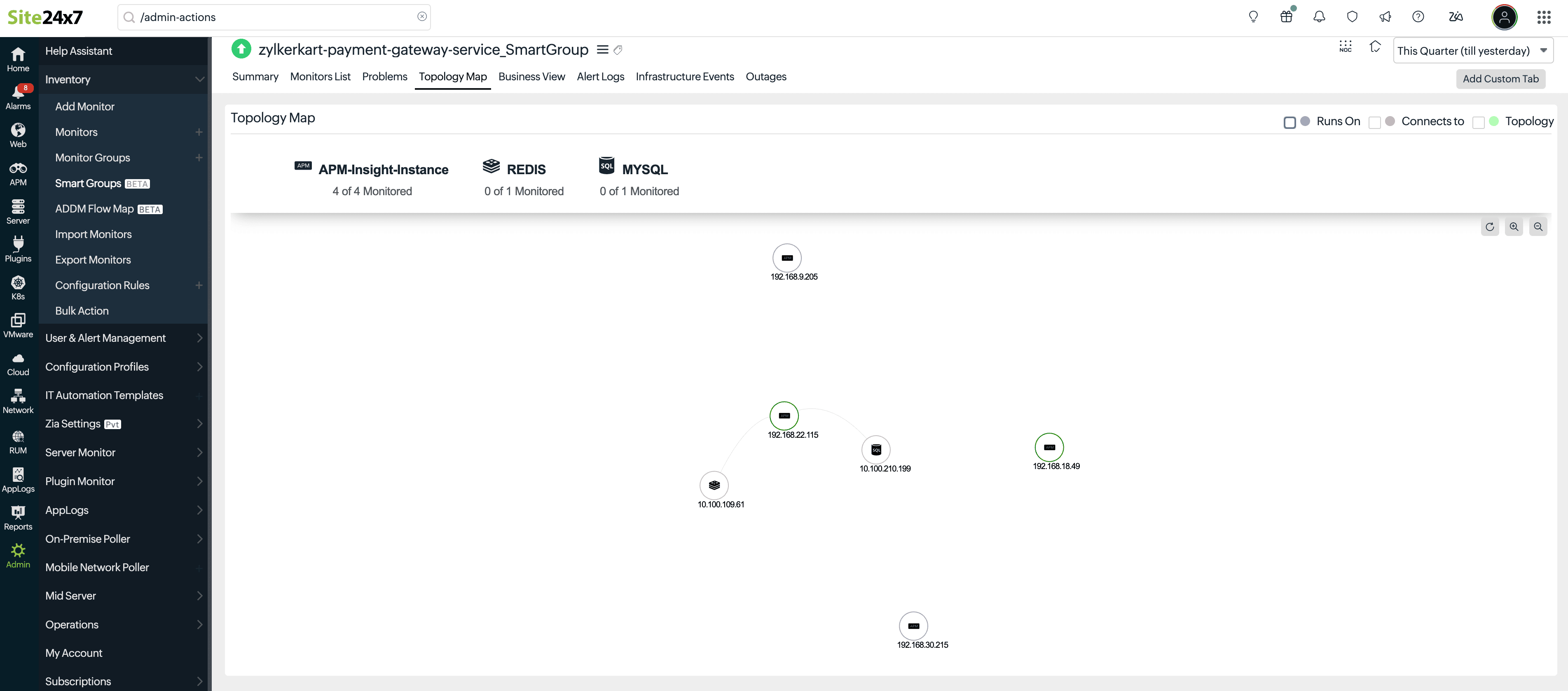 ADDM in Smart groups