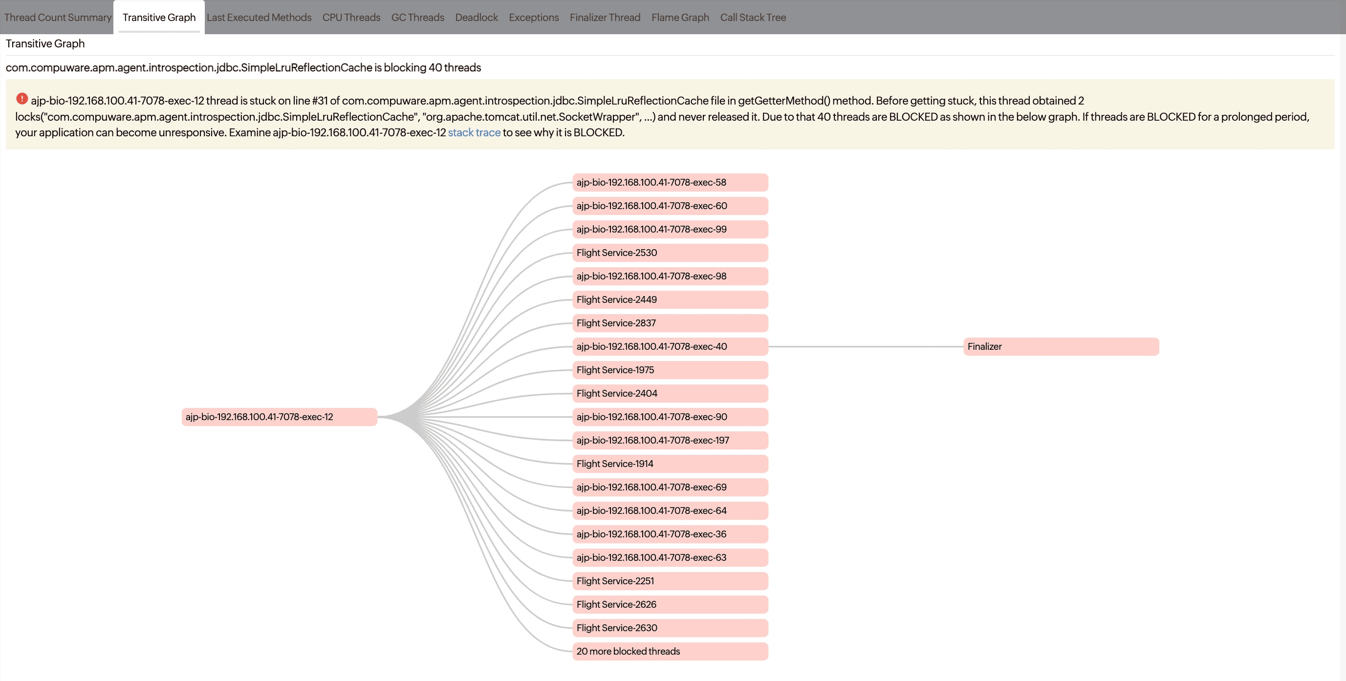 Transitive graph tab