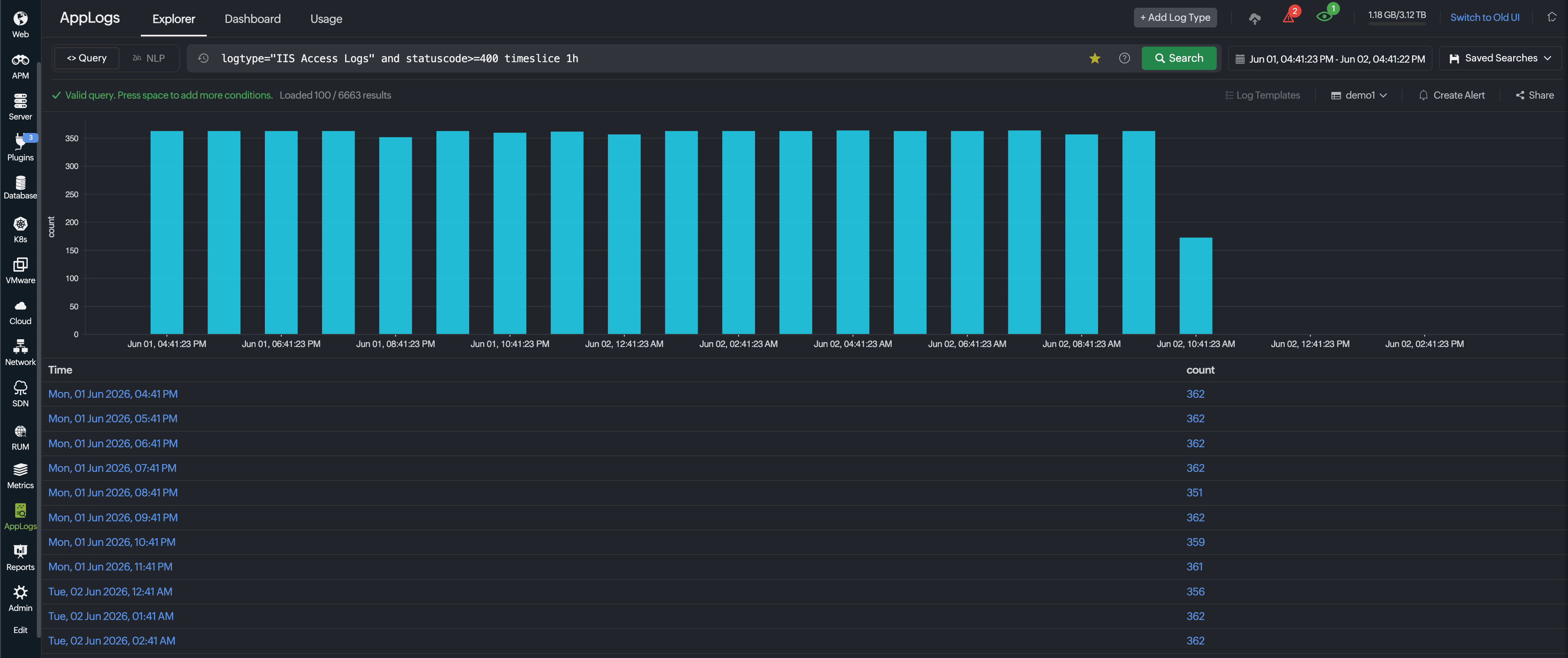 Trend Bar chart