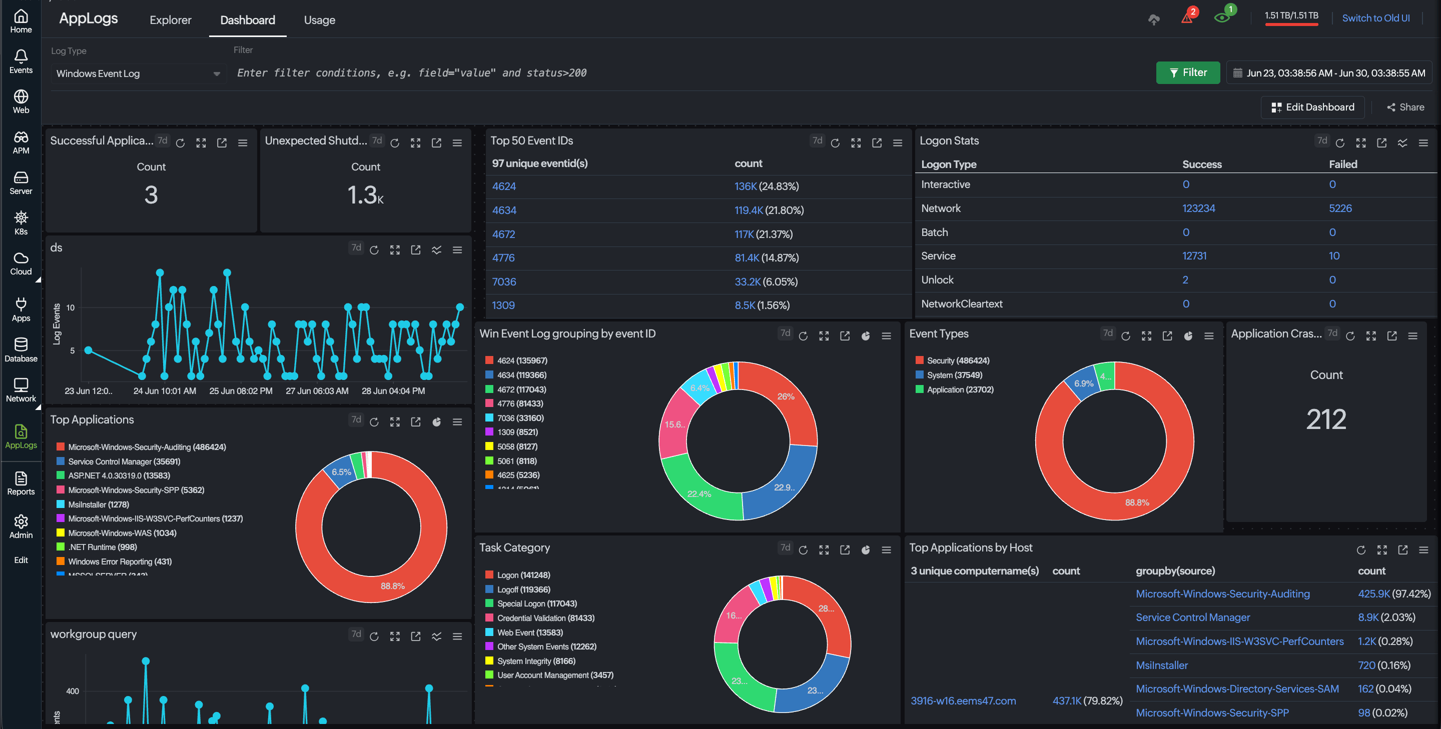 Windows Event logs dashboard